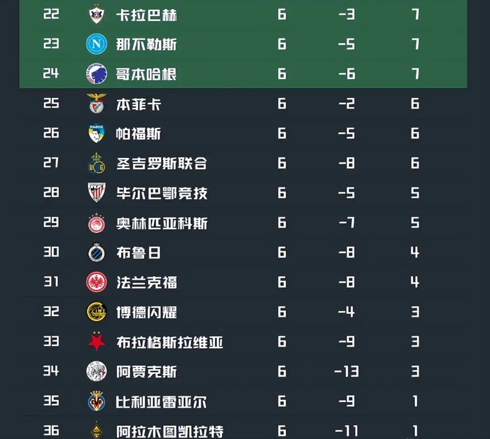 开云线上官网-太狠了！赛后摩纳哥强势反弹今晨阿森纳调整名单以备CBA常规赛，赛前华盛顿奇才备战NBA常规赛的简单介绍